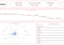 analyze survey data and deliver actionable insights